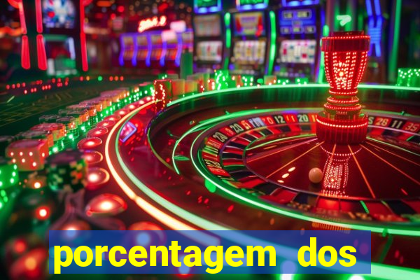 porcentagem dos slots pagantes